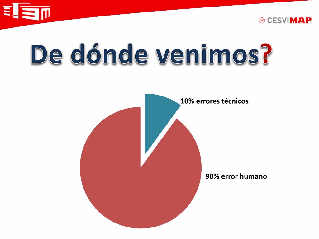 De dónde venimos 10% errores técnicos 90% error humano