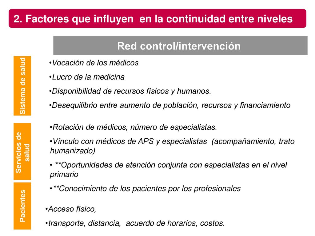 2. Factores que influyen en la continuidad entre niveles