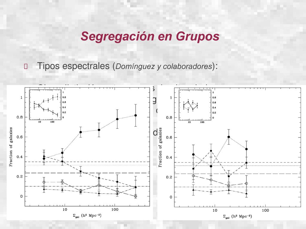 Segregación en Grupos Tipos espectrales (Domínguez y colaboradores):