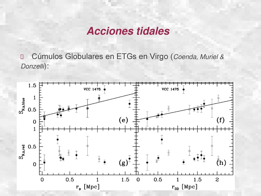 Acciones tidales Cúmulos Globulares en ETGs en Virgo (Coenda, Muriel & Donzelli):