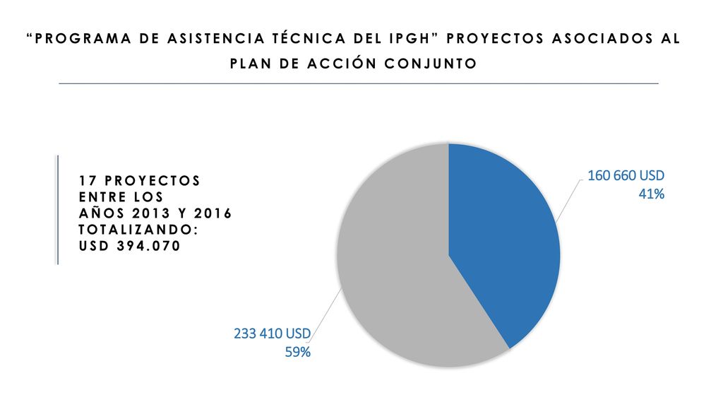 PROGRAMA DE ASISTENCIA TÉCNICA DEL IPGH PROYECTOS ASOCIADOS AL PLAN DE ACCIÓN CONJUNTO