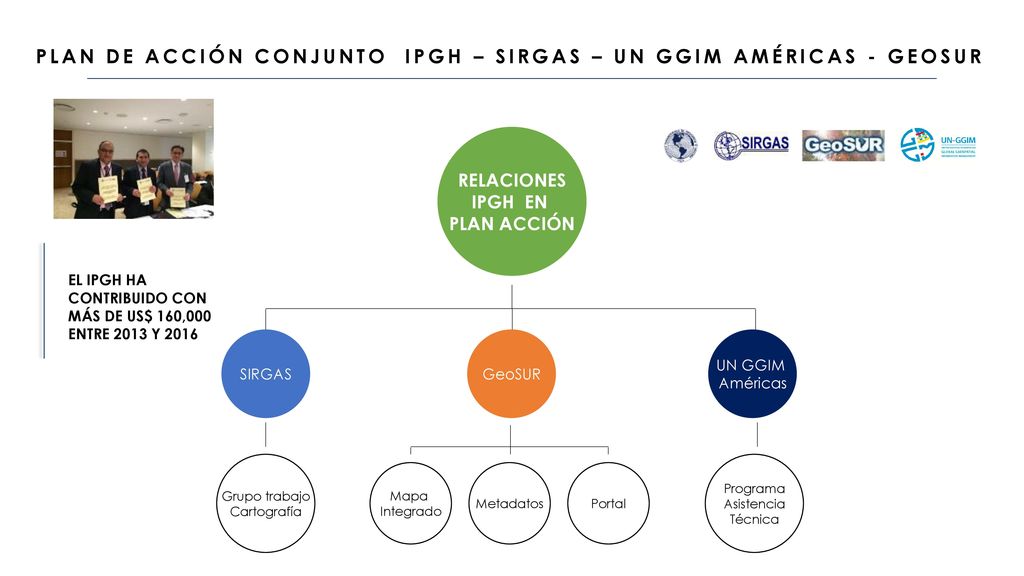 PLAN DE ACCIÓN CONJUNTO IPGH – SIRGAS – UN GGIM AMÉRICAS - GEOSUR