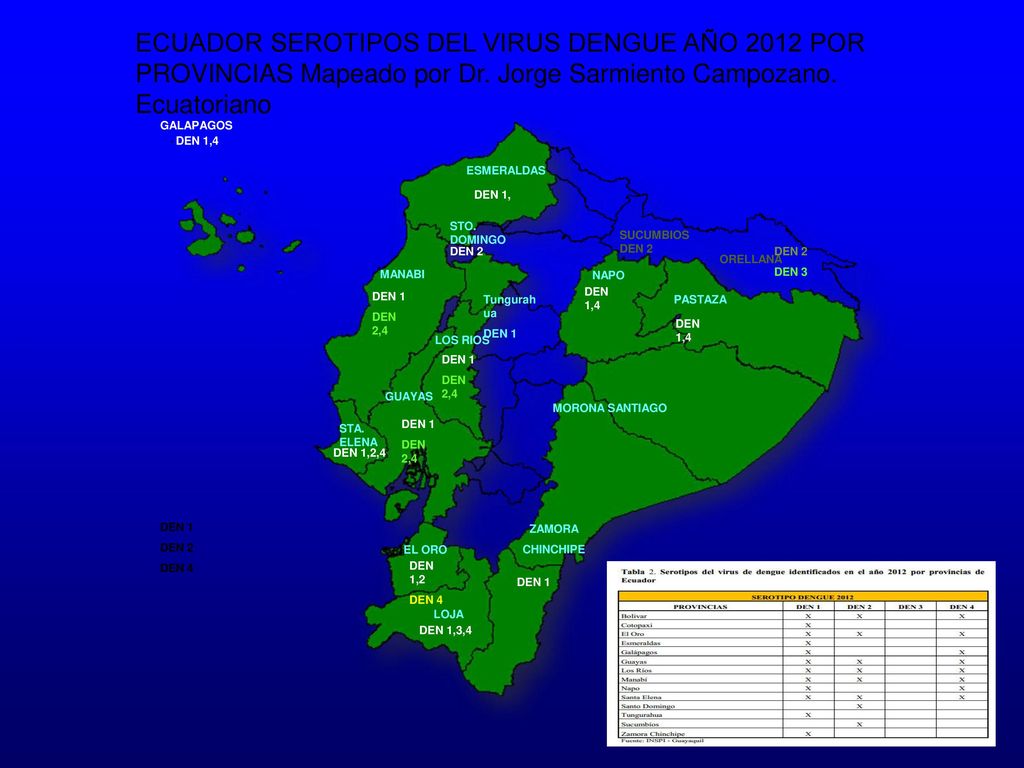 ECUADOR SEROTIPOS DEL VIRUS DENGUE AÑO 2012 POR PROVINCIAS Mapeado por Dr. Jorge Sarmiento Campozano. Ecuatoriano