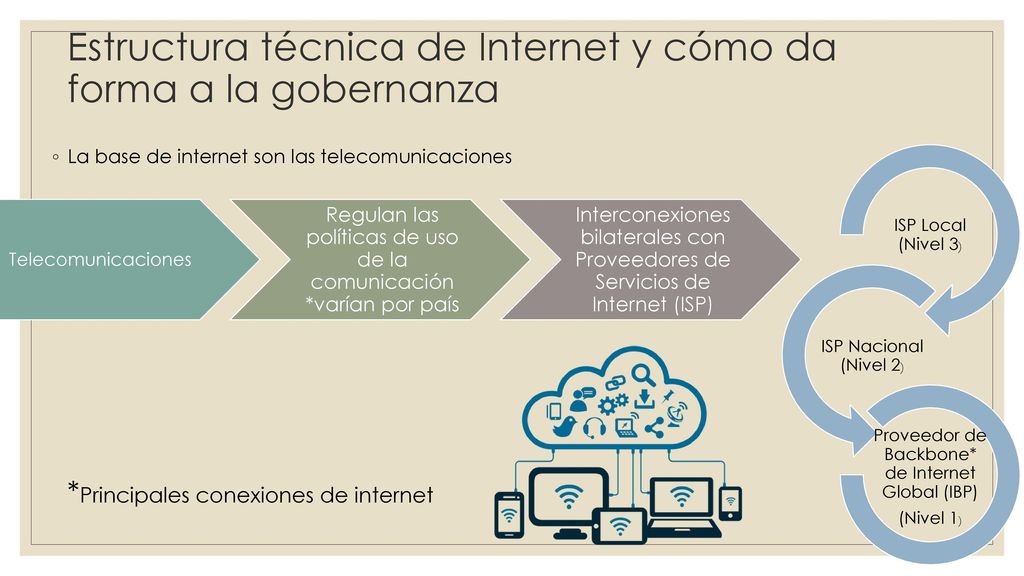 Estructura técnica de Internet y cómo da forma a la gobernanza