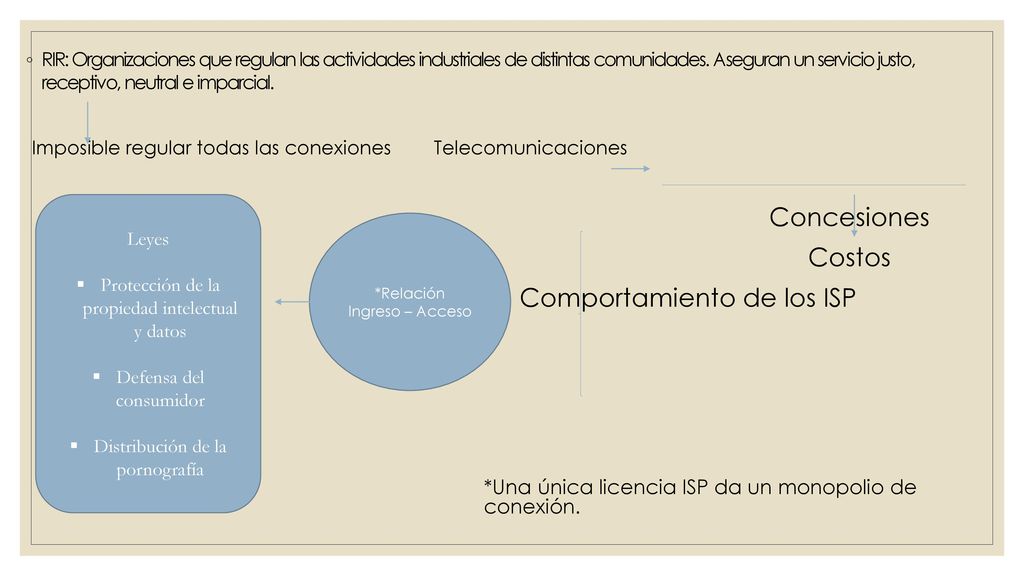 RIR: Organizaciones que regulan las actividades industriales de distintas comunidades. Aseguran un servicio justo, receptivo, neutral e imparcial.