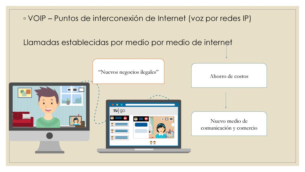 VOIP – Puntos de interconexión de Internet (voz por redes IP)