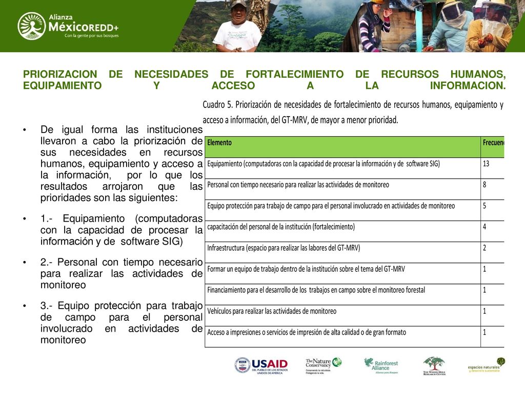PRIORIZACION DE NECESIDADES DE FORTALECIMIENTO DE RECURSOS HUMANOS, EQUIPAMIENTO Y ACCESO A LA INFORMACION.