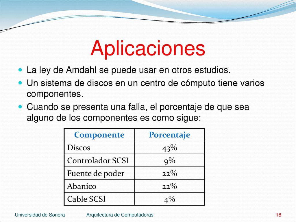 Aplicaciones La ley de Amdahl se puede usar en otros estudios.