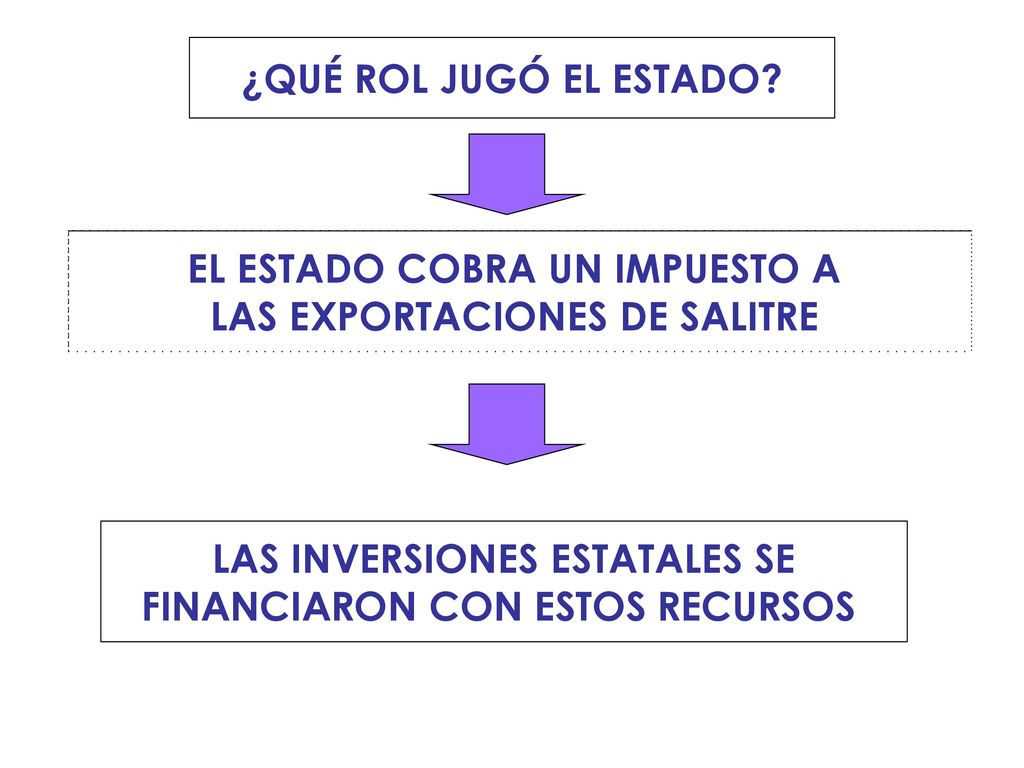 EL ESTADO COBRA UN IMPUESTO A LAS EXPORTACIONES DE SALITRE
