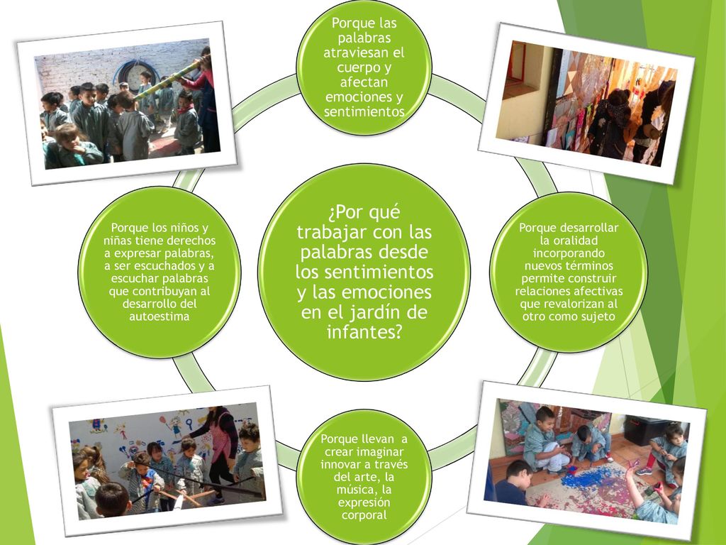 ¿Por qué trabajar con las palabras desde los sentimientos y las emociones en el jardín de infantes