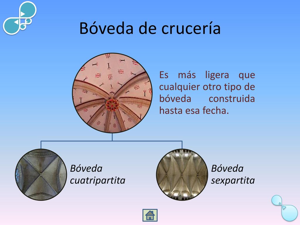 Bóveda de crucería Es más ligera que cualquier otro tipo de bóveda construida hasta esa fecha. Bóveda cuatripartita.