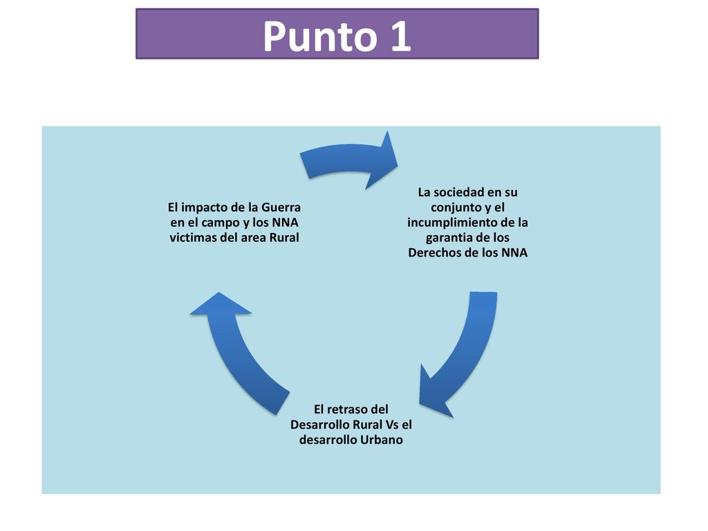Punto 1 La sociedad en su conjunto y el incumplimiento de la garantia de los Derechos de los NNA.