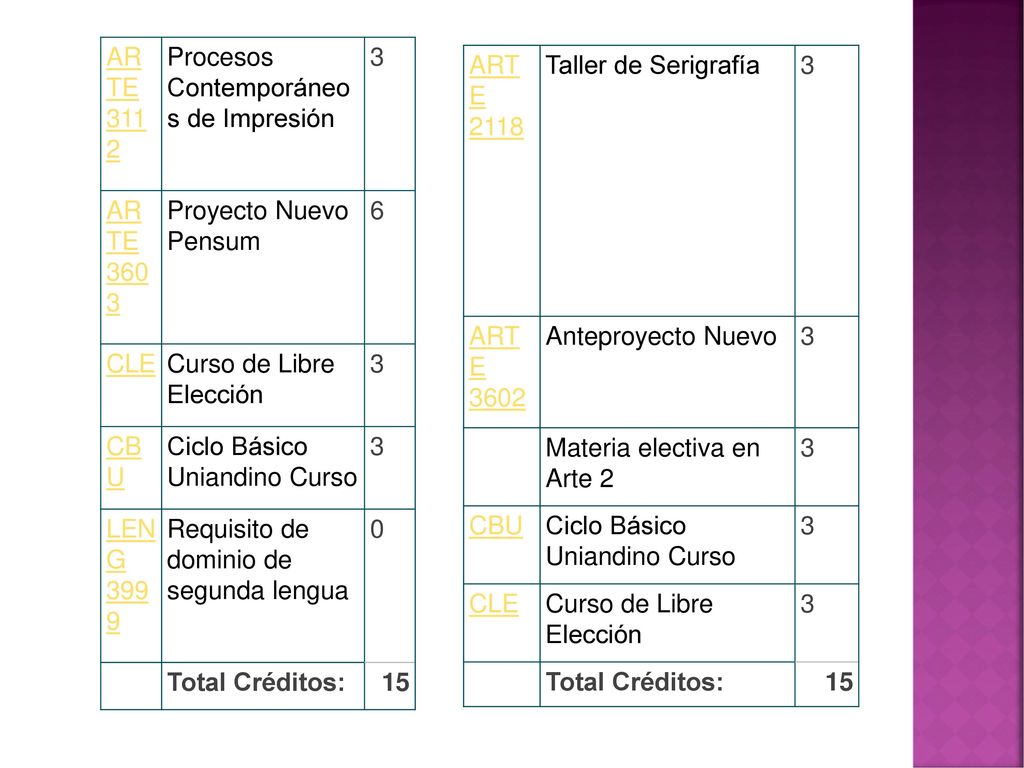 ARTE 3112 Procesos Contemporáneos de Impresión. 3. ARTE Proyecto Nuevo Pensum. 6. CLE. Curso de Libre Elección.