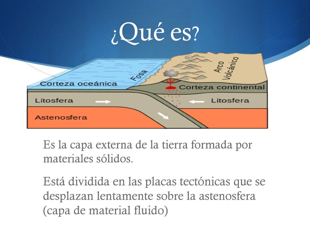 ¿Qué es Es la capa externa de la tierra formada por materiales sólidos.