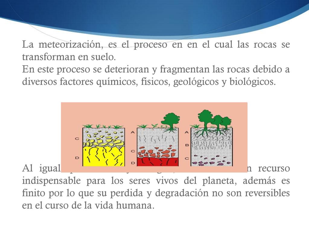 La meteorización, es el proceso en en el cual las rocas se transforman en suelo.