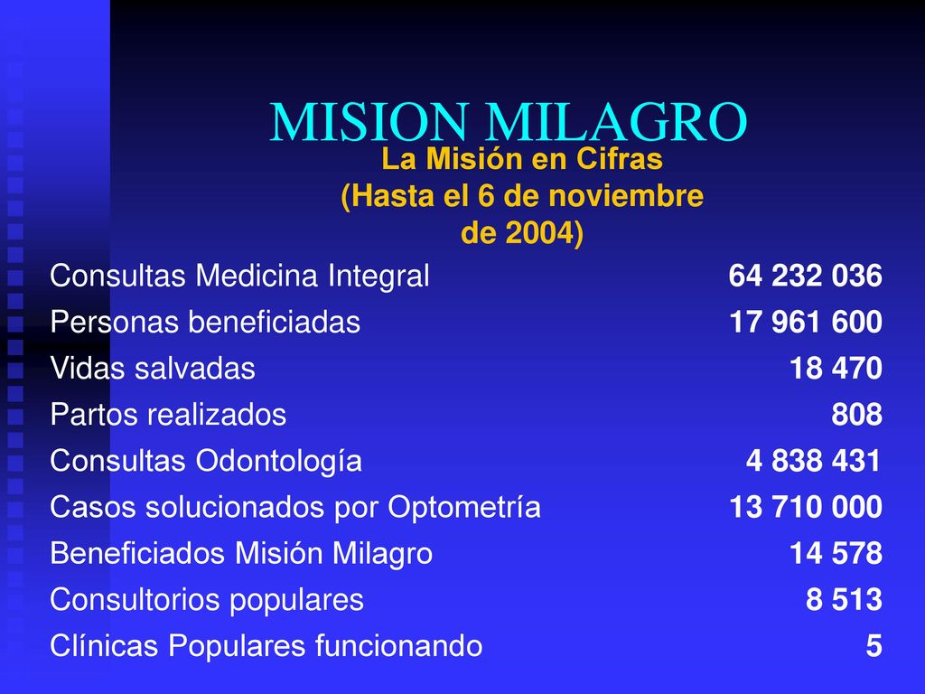 La Misión en Cifras (Hasta el 6 de noviembre de 2004)