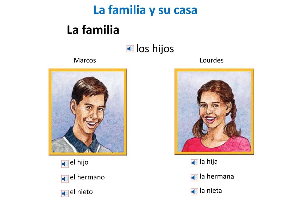 La familia y su casa La familia los hijos Marcos Lourdes el hijo