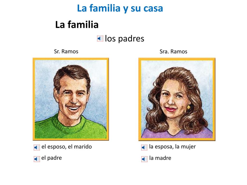 La familia y su casa La familia los padres Sr. Ramos Sra. Ramos