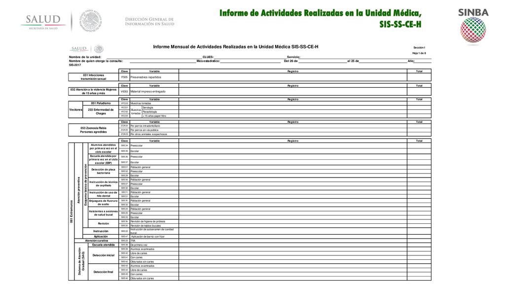 Informe de Actividades Realizadas en la Unidad Médica, SIS-SS-CE-H