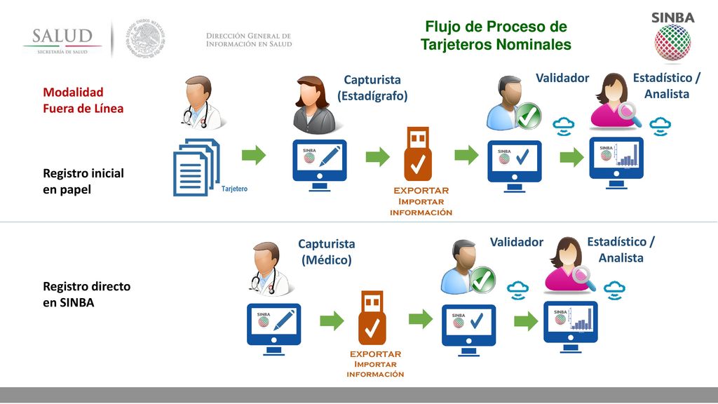 Estadístico / Analista Estadístico / Analista