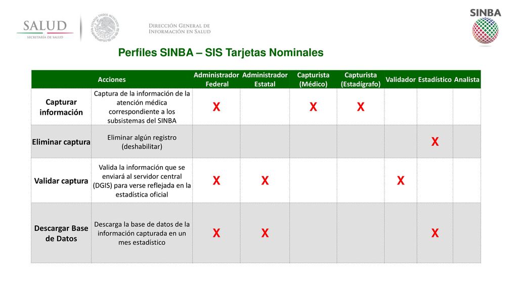 X Perfiles SINBA – SIS Tarjetas Nominales Capturar información