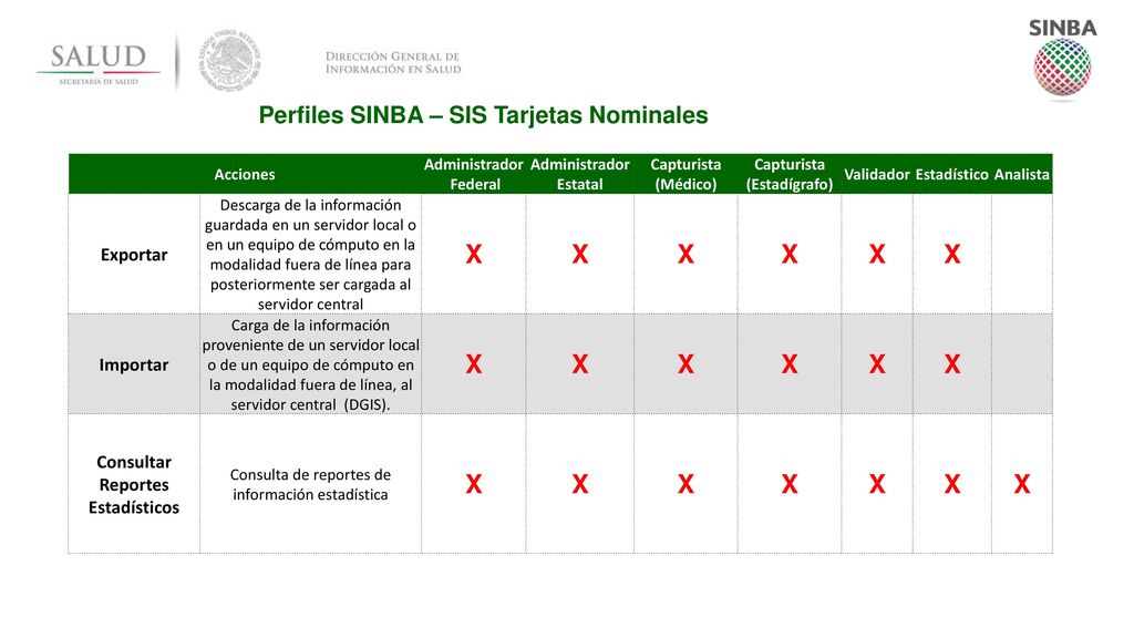 X Perfiles SINBA – SIS Tarjetas Nominales Exportar Importar