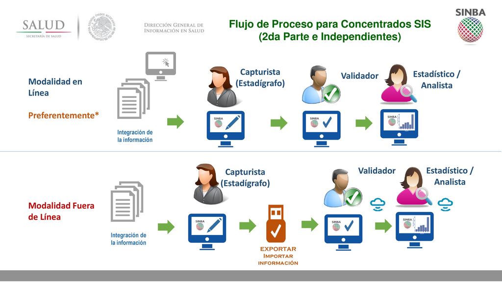 Flujo de Proceso para Concentrados SIS (2da Parte e Independientes)