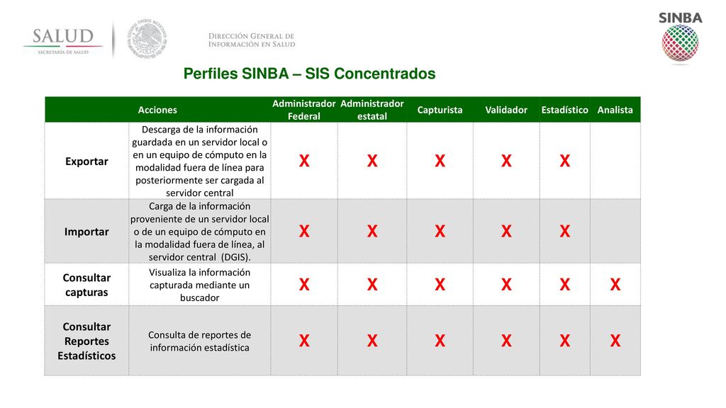 X Perfiles SINBA – SIS Concentrados Exportar Importar