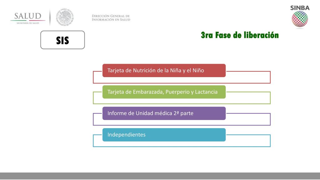 SIS 3ra Fase de liberación Tarjeta de Nutrición de la Niña y el Niño