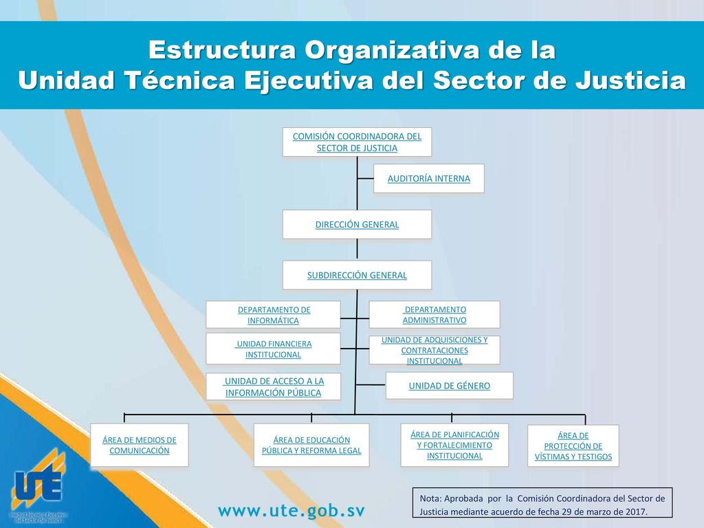 Estructura Organizativa de la Unidad Técnica Ejecutiva del Sector de Justicia