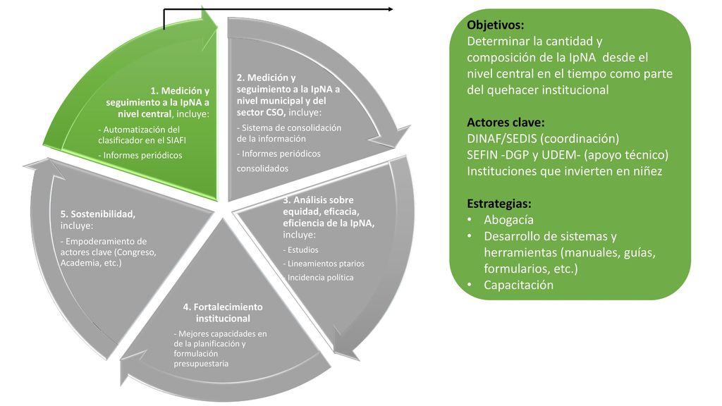 4. Fortalecimiento institucional