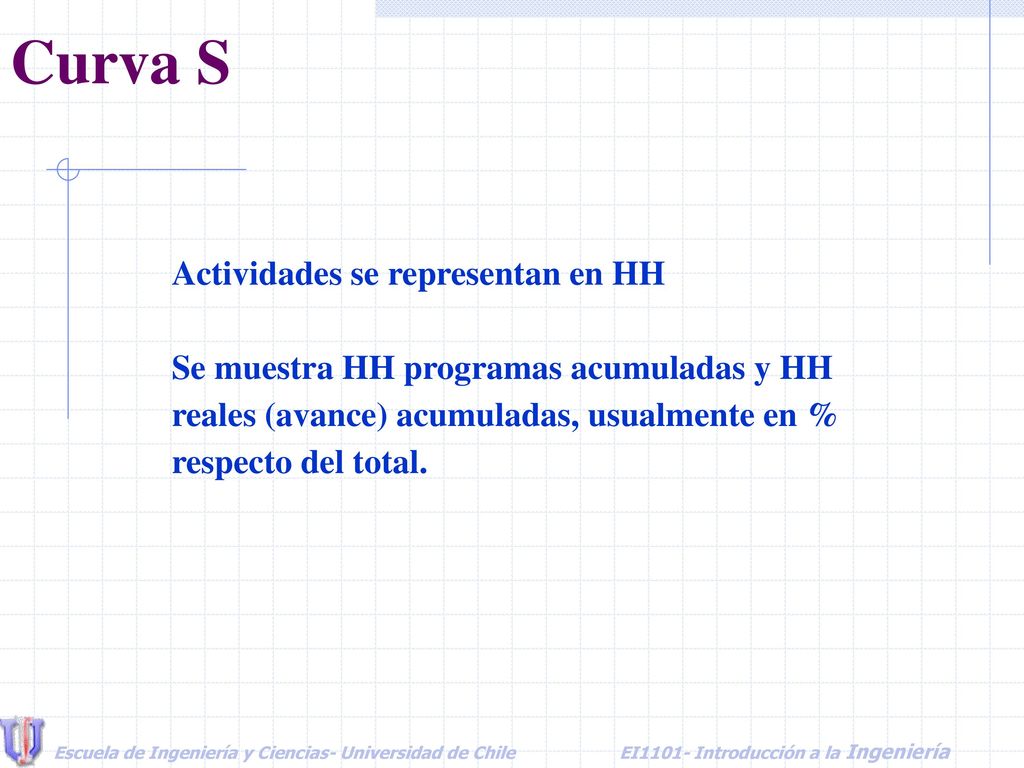 Curva S Actividades se representan en HH Se muestra HH programas acumuladas y HH reales (avance) acumuladas, usualmente en % respecto del total.