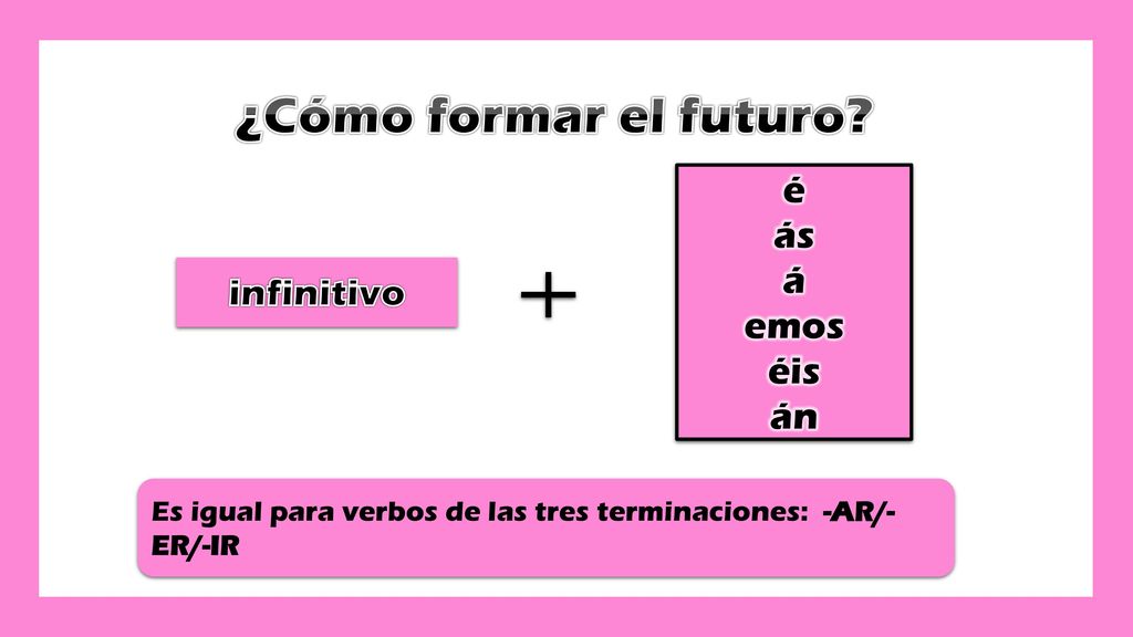 ¿Cómo formar el futuro é ás á emos éis infinitivo án