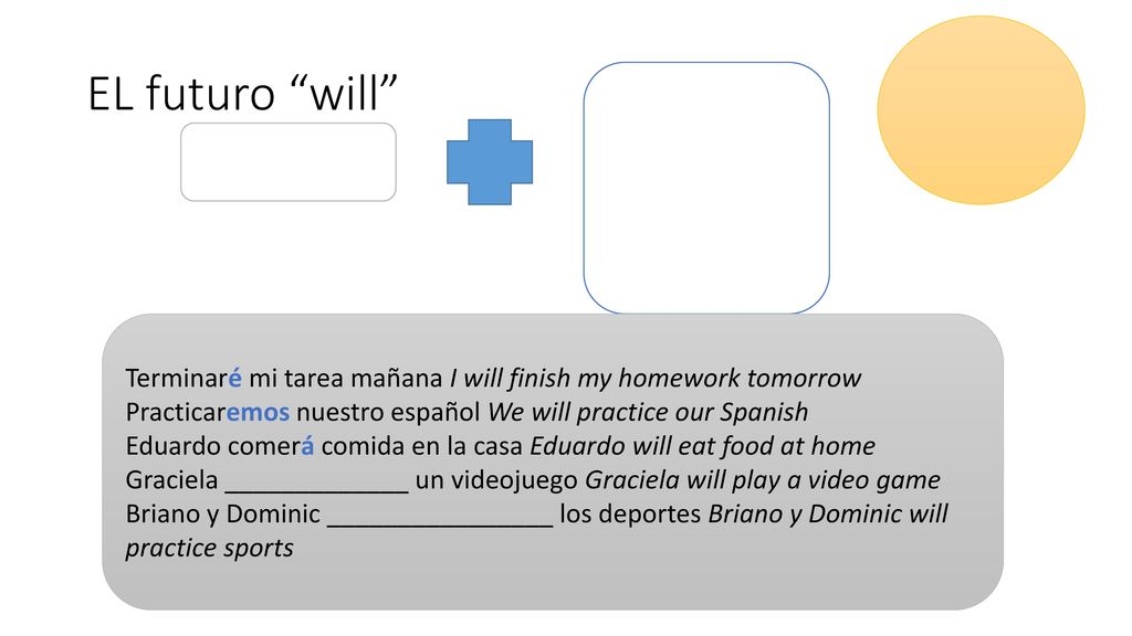 EL futuro will Terminaré mi tarea mañana I will finish my homework tomorrow. Practicaremos nuestro español We will practice our Spanish.