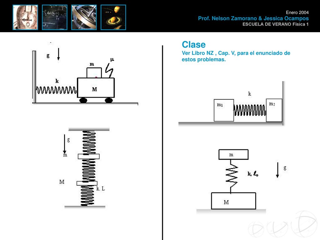 Clase Ver Libro NZ , Cap. V, para el enunciado de estos problemas. Física 1