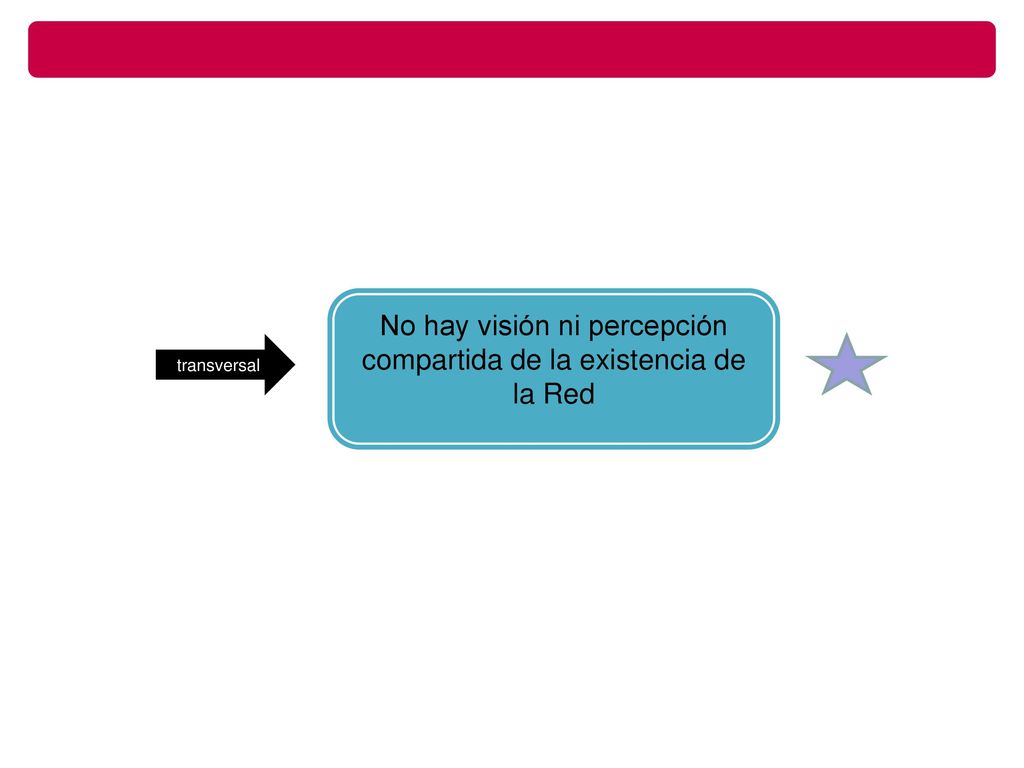 No hay visión ni percepción compartida de la existencia de la Red