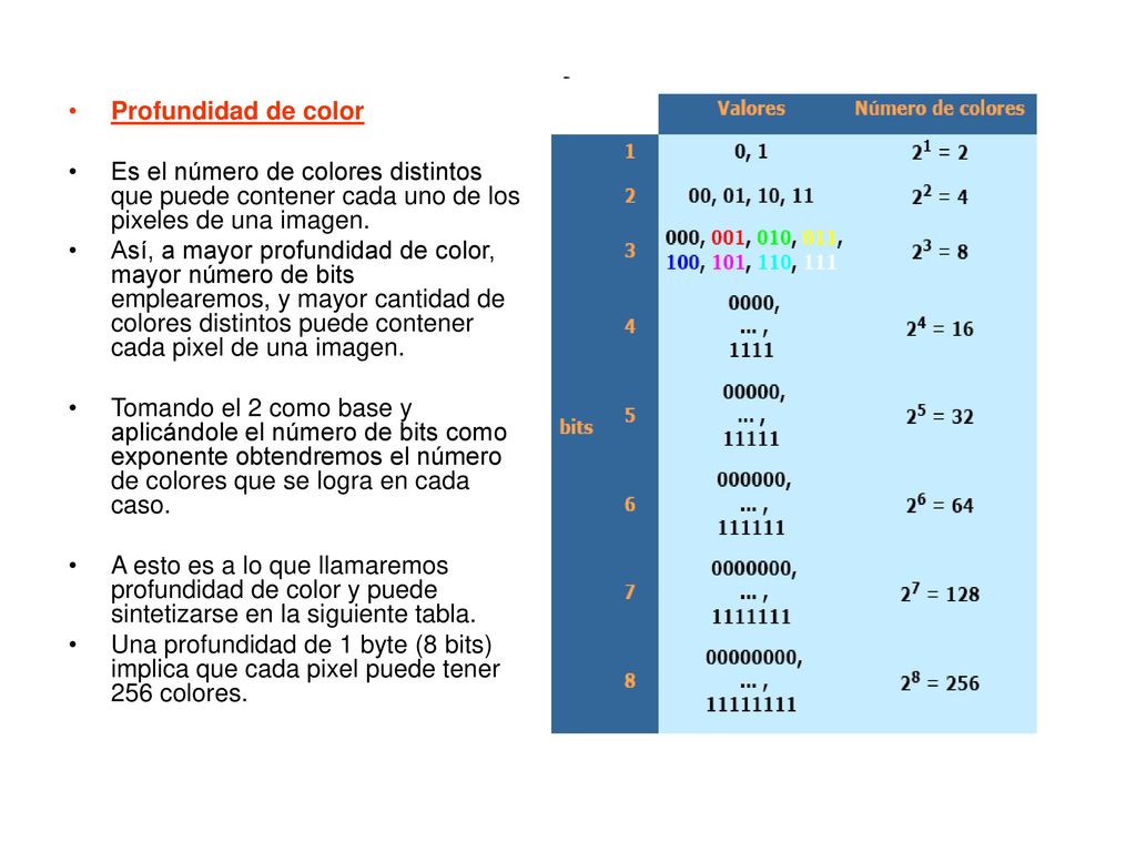 Profundidad de color Es el número de colores distintos que puede contener cada uno de los pixeles de una imagen.