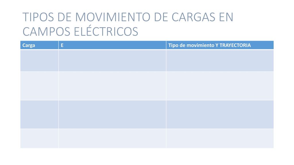 TIPOS DE MOVIMIENTO DE CARGAS EN CAMPOS ELÉCTRICOS