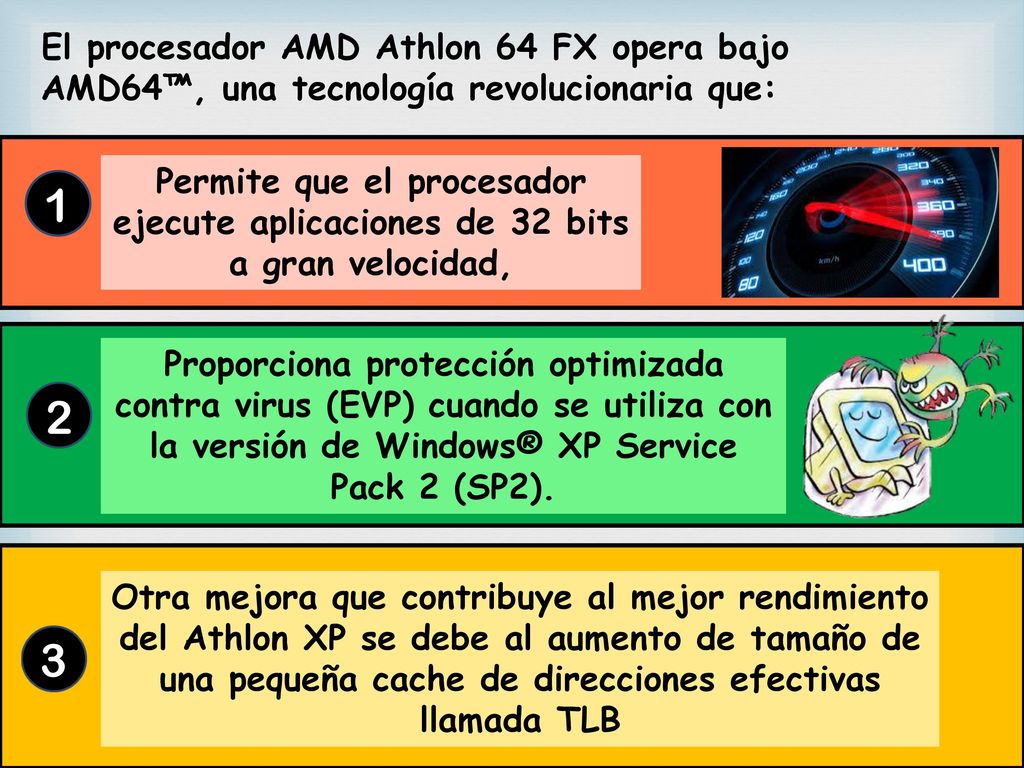 El procesador AMD Athlon 64 FX opera bajo AMD64™, una tecnología revolucionaria que:
