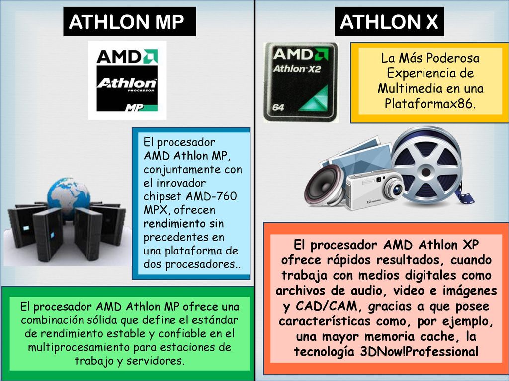 La Más Poderosa Experiencia de Multimedia en una Plataformax86.