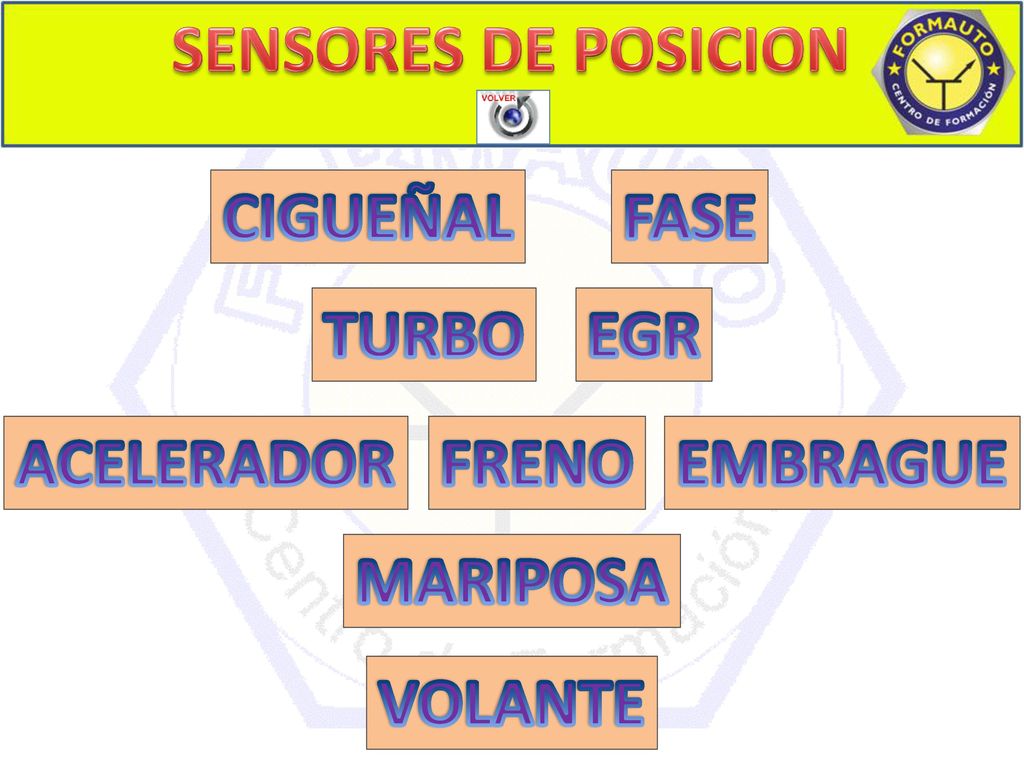 SENSORES DE POSICION CIGUEÑAL FASE TURBO EGR ACELERADOR FRENO EMBRAGUE
