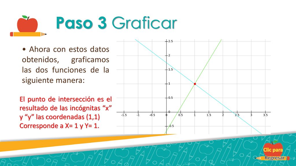 Paso 3 Graficar • Ahora con estos datos obtenidos, graficamos las dos funciones de la siguiente manera: