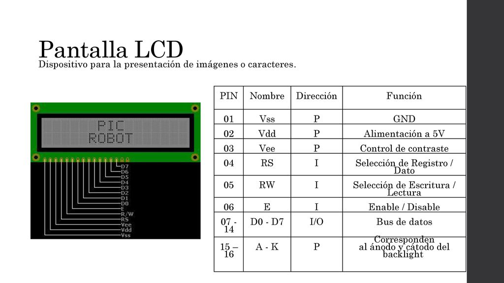 Pantalla LCD Dispositivo para la presentación de imágenes o caracteres. PIN. Nombre. Dirección. Función.