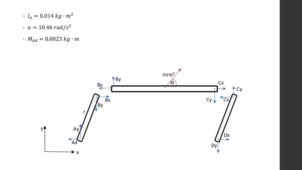 𝐼 𝑎 =0.014 𝑘𝑔∙ 𝑚 2 𝛼=10.46 𝑟𝑎𝑑/ 𝑠 2 𝑀 𝐴𝐴 = 𝑘𝑔∙𝑚