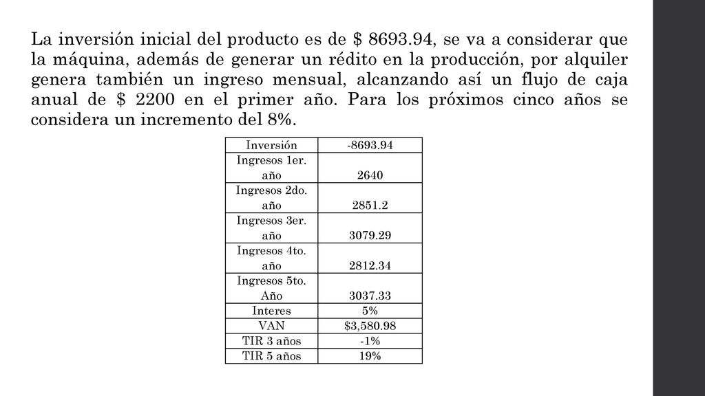 La inversión inicial del producto es de $ 8693
