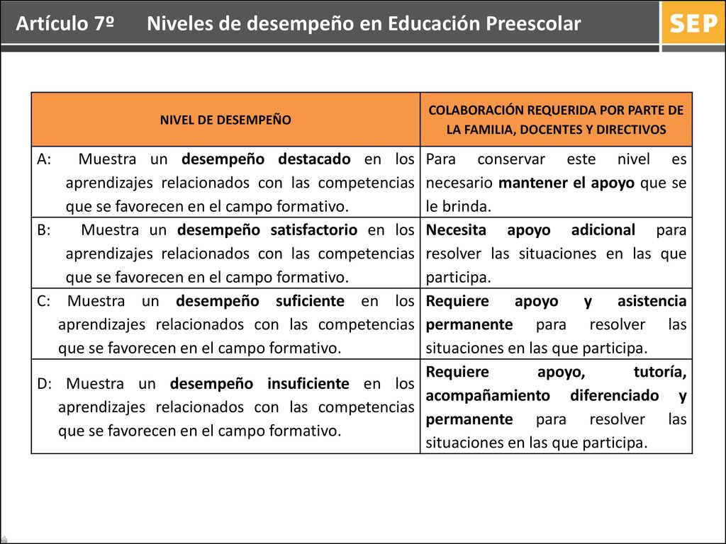COLABORACIÓN REQUERIDA POR PARTE DE LA FAMILIA, DOCENTES Y DIRECTIVOS