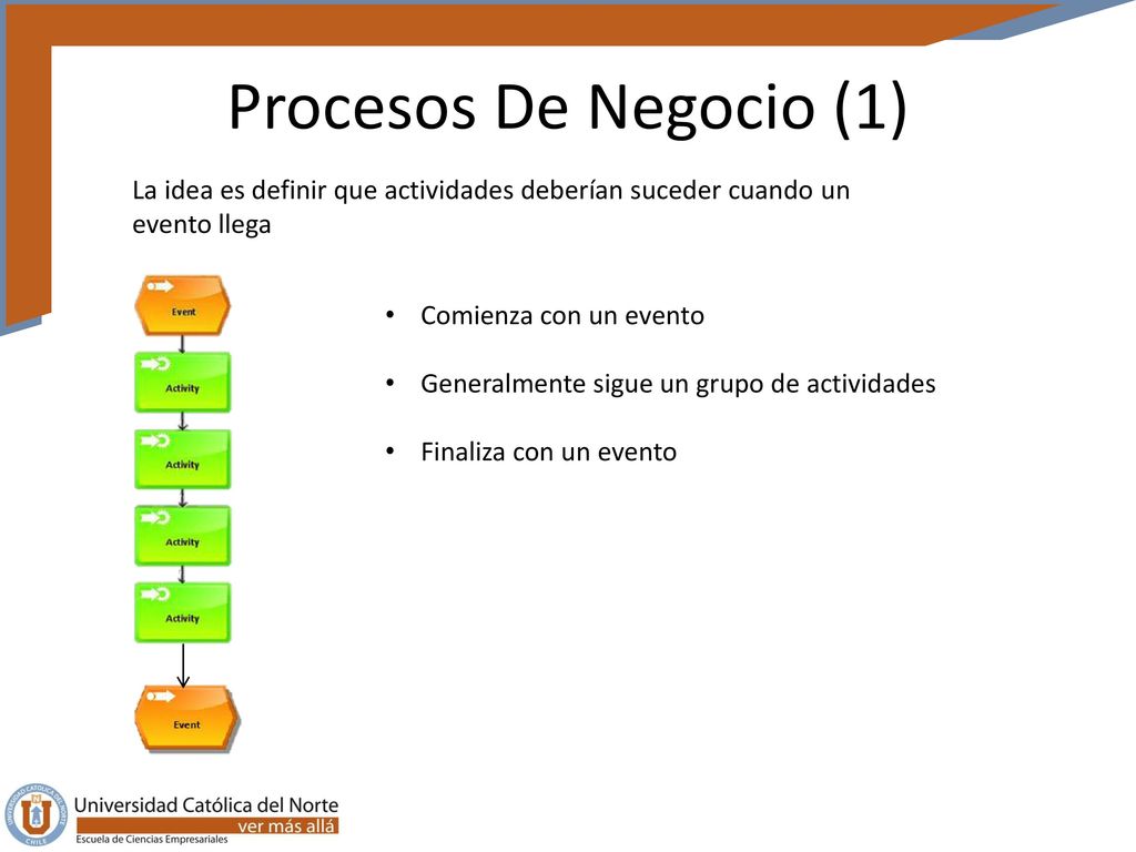 Procesos De Negocio (1) La idea es definir que actividades deberían suceder cuando un evento llega.