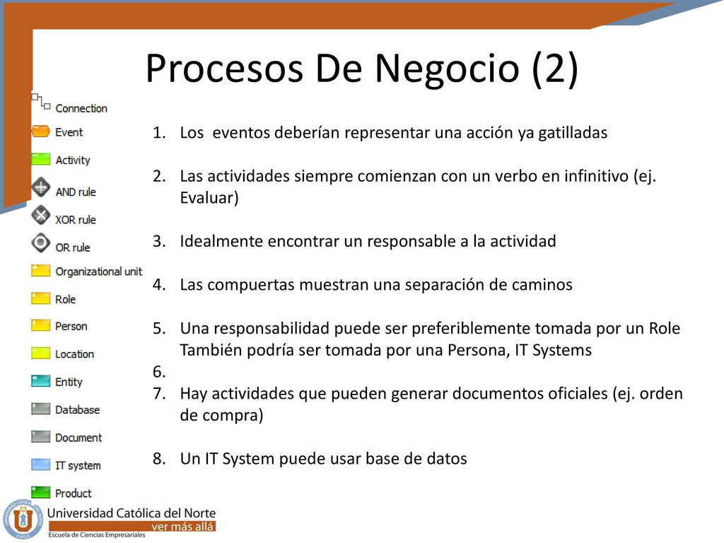 Procesos De Negocio (2) Los eventos deberían representar una acción ya gatilladas.