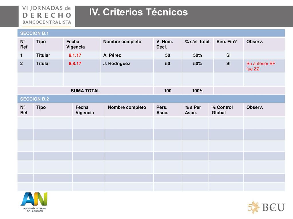 IV. Criterios Técnicos SECCION B.1 N° Ref Tipo Fecha Vigencia