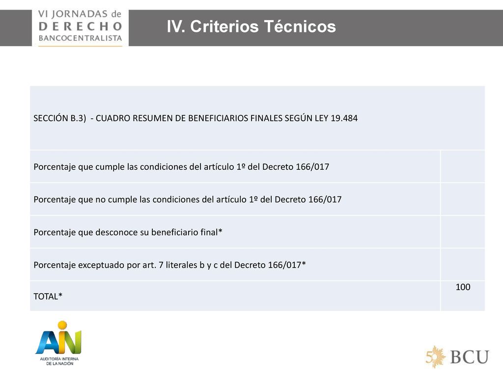 IV. Criterios Técnicos SECCIÓN B.3) - CUADRO RESUMEN DE BENEFICIARIOS FINALES SEGÚN LEY